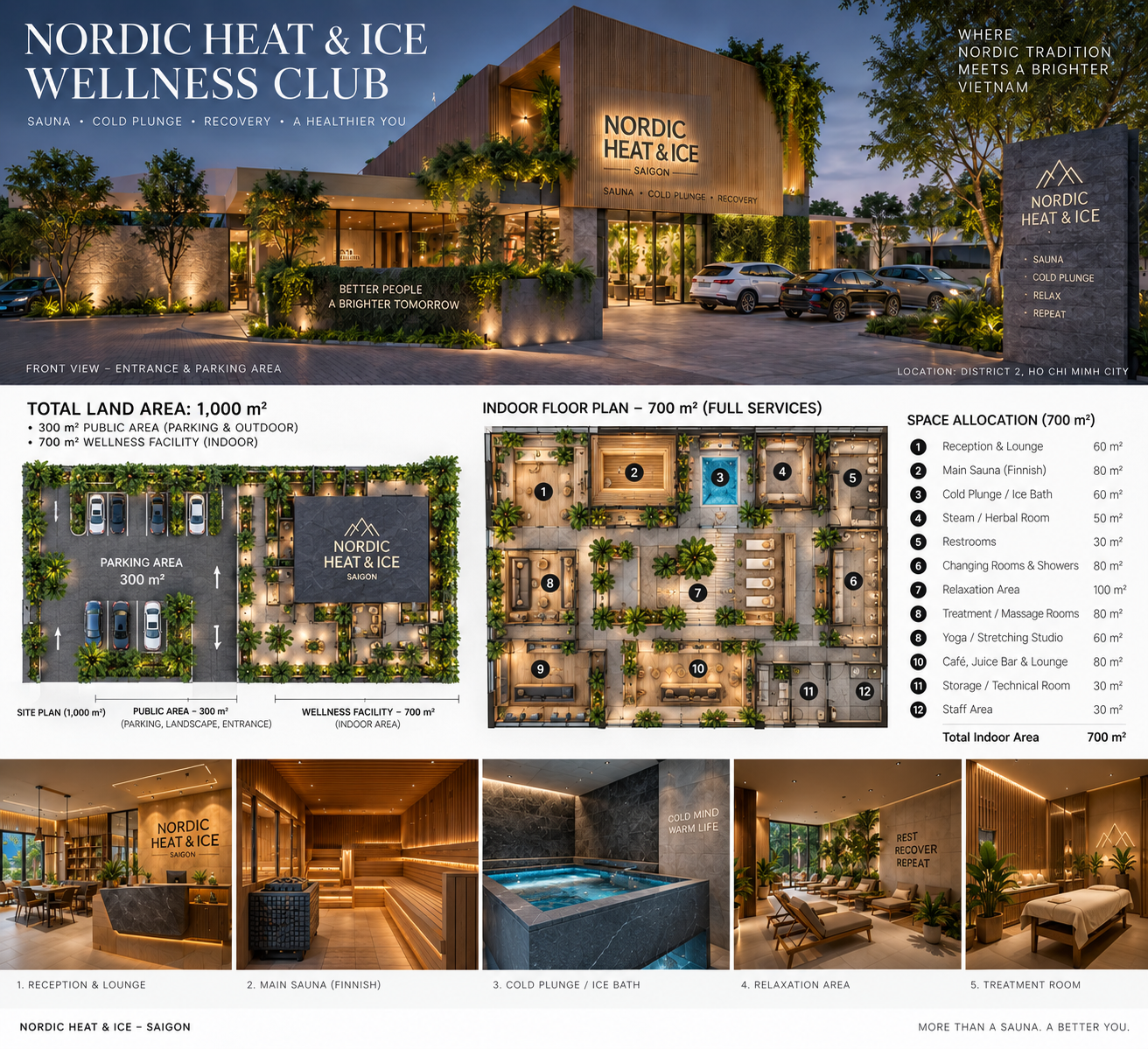Nordic Heat and Ice Wellness Club 1,000 square metre concept design, floor plan and service areas